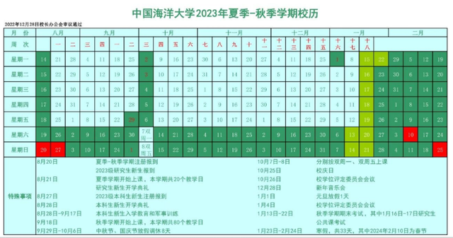 山东省有哪些大学，山东有哪几所名校大学（山东这些高校春季开学时间来了）