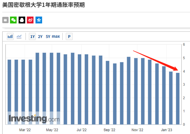 美联储利率是多少，什么是美联储加息（美联储开年首场利率决议重磅来袭）