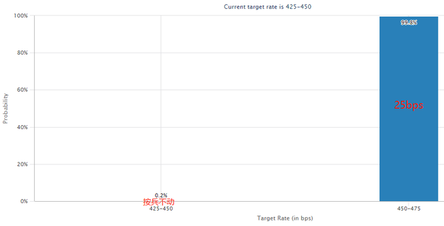 美联储利率是多少，什么是美联储加息（美联储开年首场利率决议重磅来袭）