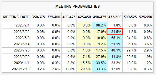 美联储利率是多少，什么是美联储加息（美联储开年首场利率决议重磅来袭）