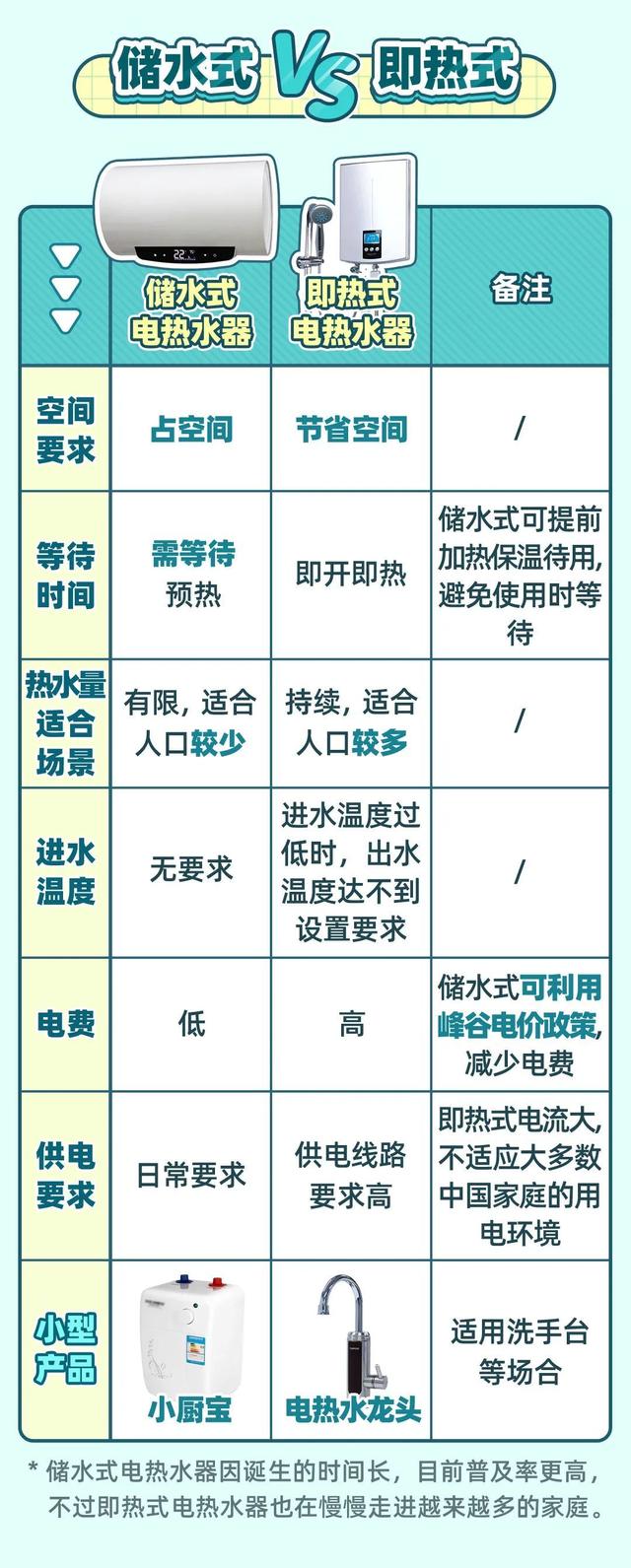 现代热水器选购看哪几个方面，现代热水器价格多少（电热水器选购与使用要知道这些）