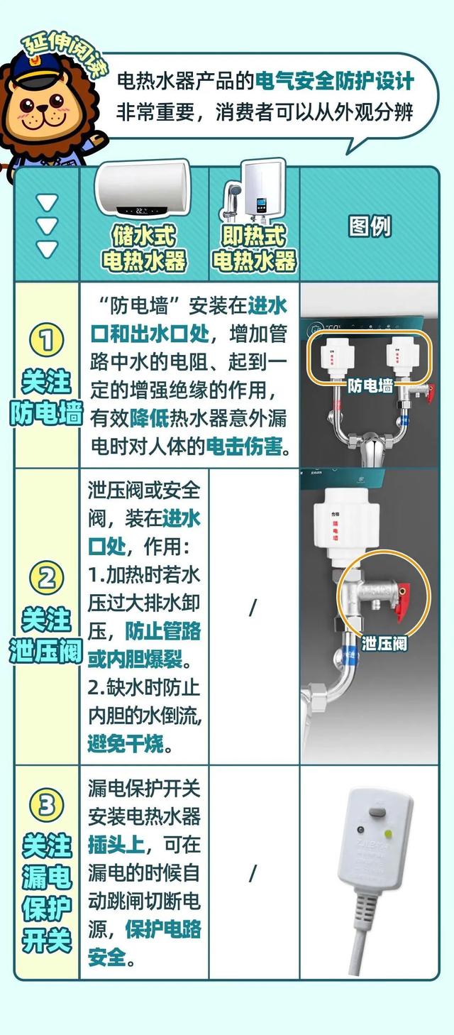 现代热水器选购看哪几个方面，现代热水器价格多少（电热水器选购与使用要知道这些）