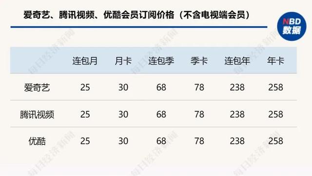 如何取消优酷自动续费，苹果13如何取消优酷自动续费（回应：这句话早就说清楚了）