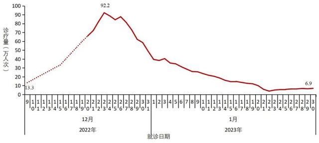 新冠是从哪一年开始的，非典是哪一年发生的（新冠阳性感染峰值日公布）