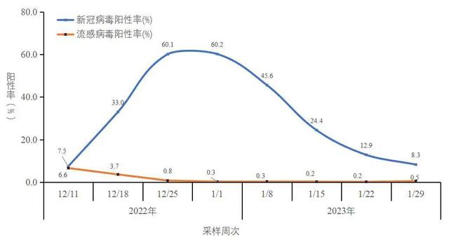 新冠是从哪一年开始的，非典是哪一年发生的（新冠阳性感染峰值日公布）