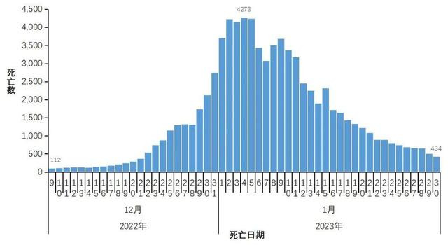 新冠是从哪一年开始的，非典是哪一年发生的（新冠阳性感染峰值日公布）