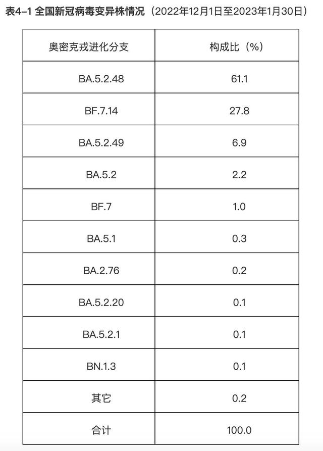 新冠是从哪一年开始的，非典是哪一年发生的（新冠阳性感染峰值日公布）