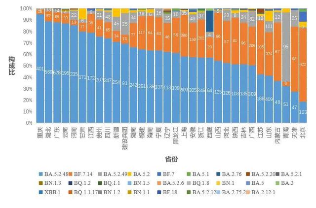 新冠是从哪一年开始的，非典是哪一年发生的（新冠阳性感染峰值日公布）