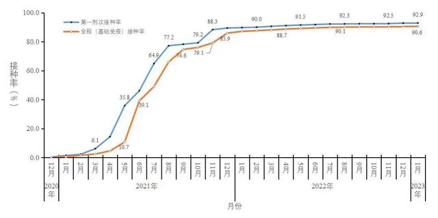 新冠是从哪一年开始的，非典是哪一年发生的（新冠阳性感染峰值日公布）