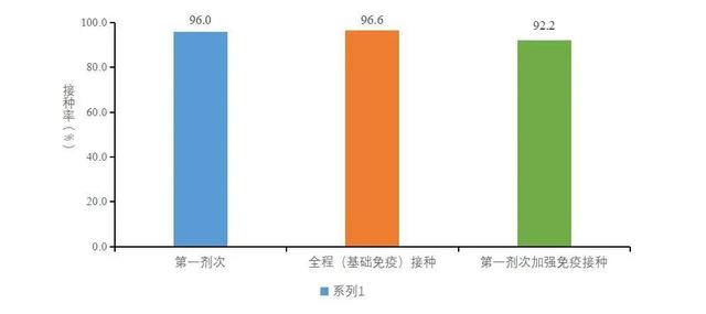 新冠是从哪一年开始的，非典是哪一年发生的（新冠阳性感染峰值日公布）