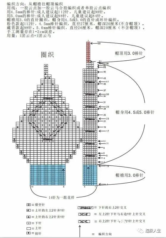 八角帽的编织方法，八角帽的织法（保暖又舒适的帽子）