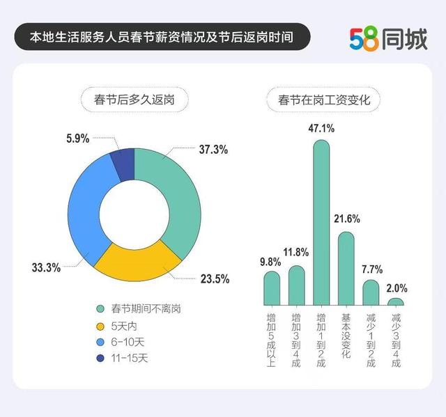 经常换工作好不好，工作要经常换吗（3成本地生活服务人员春节后换工作）