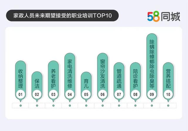 经常换工作好不好，工作要经常换吗（3成本地生活服务人员春节后换工作）