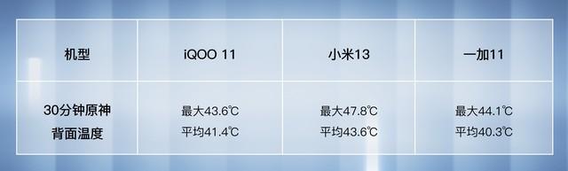 手机订位置找人，教你手机定位找人（11/小米13/一加11这么选）