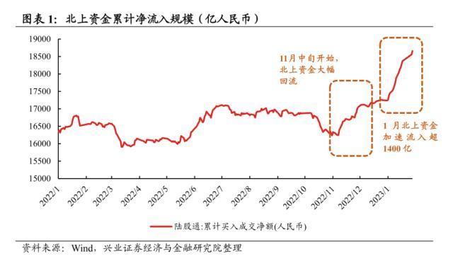 资金来源有哪些方式，创业资金来源都有哪些途径（五类内资谁在买入谁在流出）