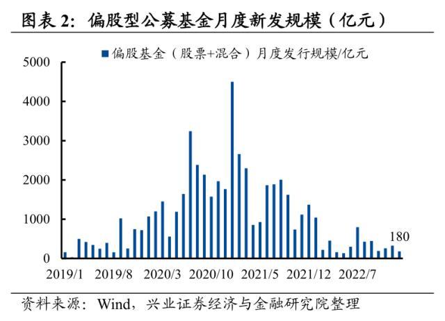 资金来源有哪些方式，创业资金来源都有哪些途径（五类内资谁在买入谁在流出）