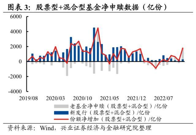资金来源有哪些方式，创业资金来源都有哪些途径（五类内资谁在买入谁在流出）