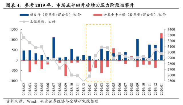 资金来源有哪些方式，创业资金来源都有哪些途径（五类内资谁在买入谁在流出）