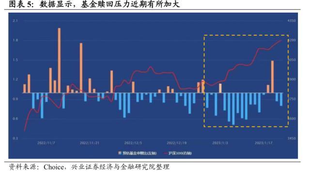 资金来源有哪些方式，创业资金来源都有哪些途径（五类内资谁在买入谁在流出）