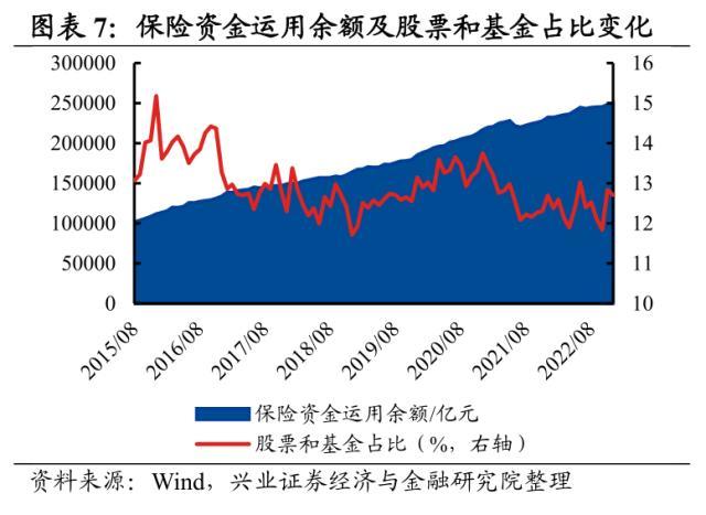 资金来源有哪些方式，创业资金来源都有哪些途径（五类内资谁在买入谁在流出）
