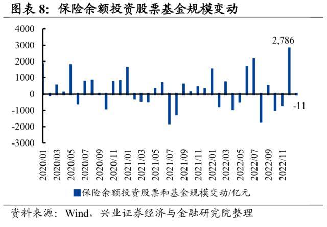 资金来源有哪些方式，创业资金来源都有哪些途径（五类内资谁在买入谁在流出）