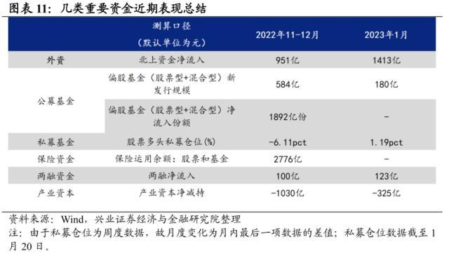 资金来源有哪些方式，创业资金来源都有哪些途径（五类内资谁在买入谁在流出）