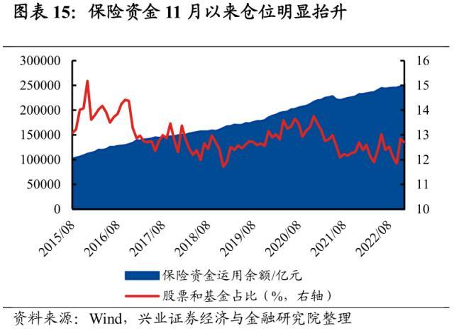 资金来源有哪些方式，创业资金来源都有哪些途径（五类内资谁在买入谁在流出）