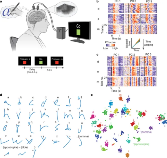 十三号病院讲了什么故事，《十三号病院》讲了什么故事（《流浪地球2》数字生命计划大揭秘）
