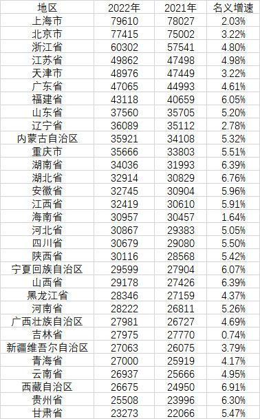 年收入30万在中国算什么水平，家庭年收入20到30万在中国属于什么水平（今天这两个热搜很多人都有话说）