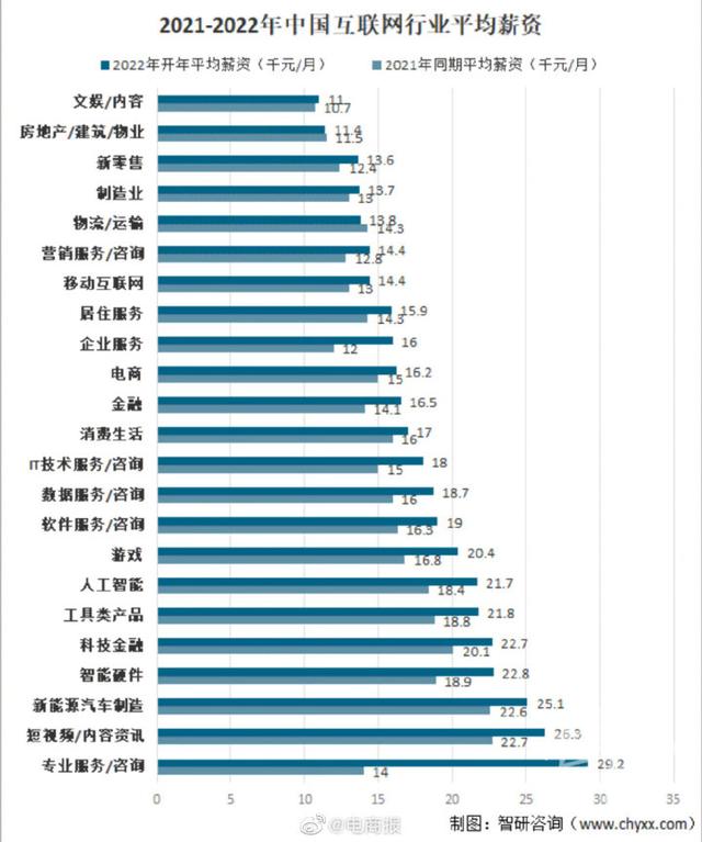 年收入30万在中国算什么水平，家庭年收入20到30万在中国属于什么水平（今天这两个热搜很多人都有话说）