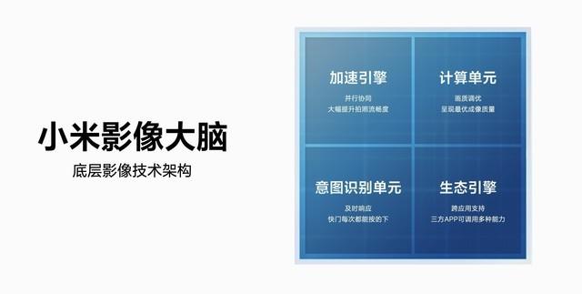 刷空间访问人数软件，怎样刷QQ空间访客量（小米影像大脑是噱头还是黑科技）