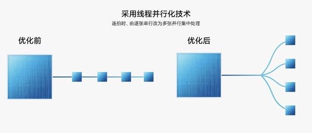 刷空间访问人数软件，怎样刷QQ空间访客量（小米影像大脑是噱头还是黑科技）