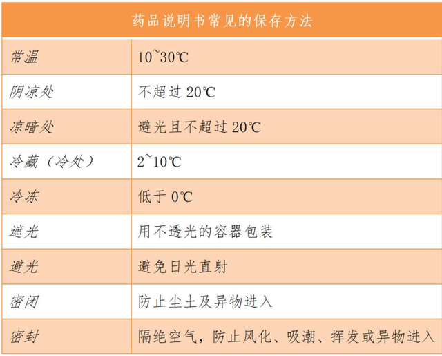 exp是生产日期还是保质期，man是生产日期还是保质期（阳康后，您囤的药品都放哪了）