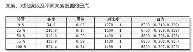笔记本电脑驱动，怎么安装笔记本的驱动程序（二合一评测：办公追剧不在话下）