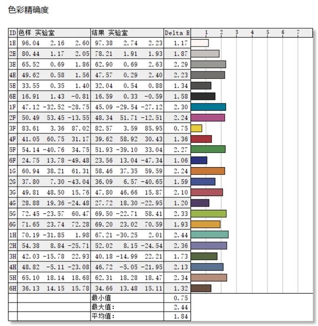 笔记本电脑驱动，怎么安装笔记本的驱动程序（二合一评测：办公追剧不在话下）
