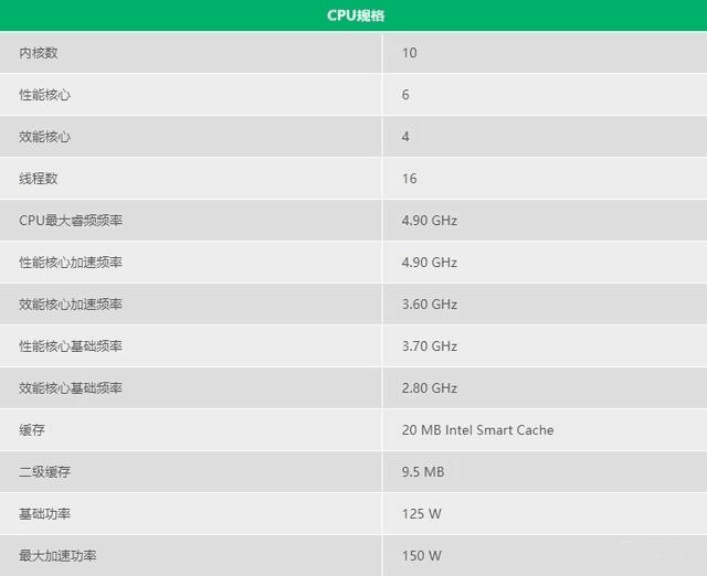 i5处理器性能排行榜，笔记本12代i5处理器性能排行榜（12600K和12600KF这两款CPU该怎么选）