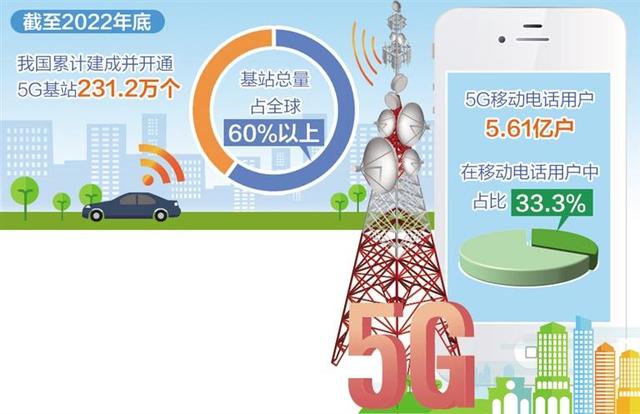 现代信息交流方式的好处，信息传递给我带来的好处（新应用新业态新模式不断涌现——5G快速拉动信息消费增长）