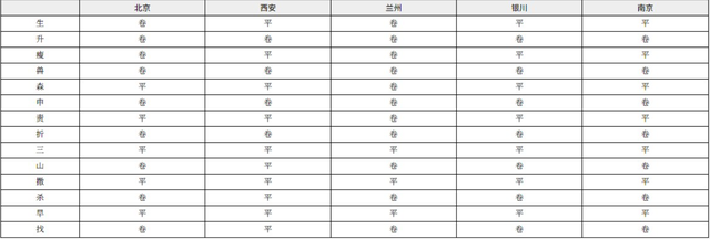 广东话镬的另外说法，为什么说方言里能看见人口迁徙