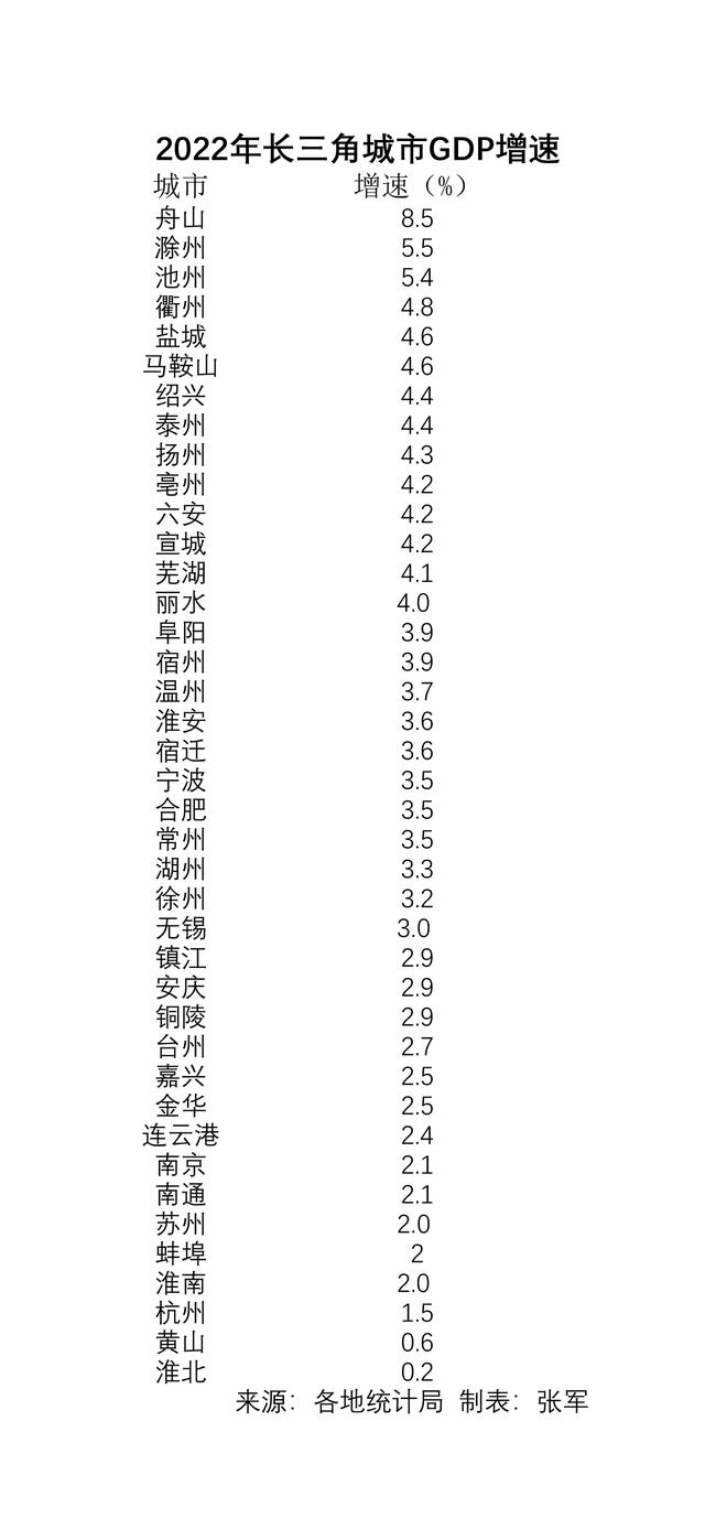 中国一共有多少个城市，中国有多少个城市（长三角41市经济年报盘点）