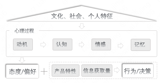 市场分析怎么做，怎么做市场分析（市场分析：洞悉客户决策过程）