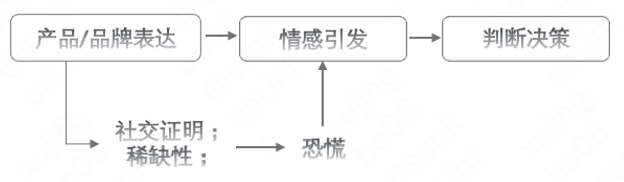 市场分析怎么做，怎么做市场分析（市场分析：洞悉客户决策过程）