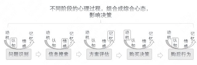 市场分析怎么做，怎么做市场分析（市场分析：洞悉客户决策过程）