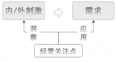 市场分析怎么做，怎么做市场分析（市场分析：洞悉客户决策过程）