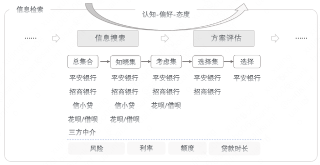 市场分析怎么做，怎么做市场分析（市场分析：洞悉客户决策过程）