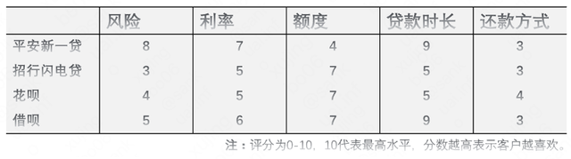 市场分析怎么做，怎么做市场分析（市场分析：洞悉客户决策过程）