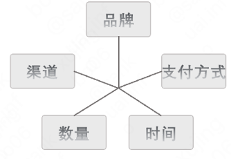 市场分析怎么做，怎么做市场分析（市场分析：洞悉客户决策过程）