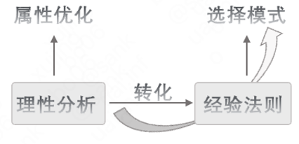 市场分析怎么做，怎么做市场分析（市场分析：洞悉客户决策过程）