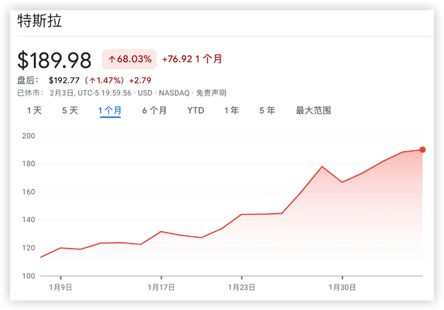 马斯克每天工作，马斯克每天工作20小时（马斯克一周工作量已从80小时升至120小时）