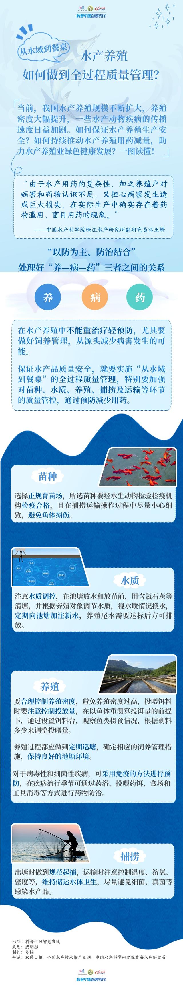 什么是管理，什么是管理的基础能力大疆（水产养殖如何做到全过程质量管理）