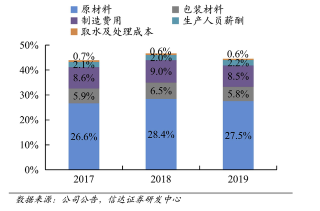 一桶矿泉水多少升，矿泉水桶一桶多少升（中大规格产品或成未来水生意的竞争重点）